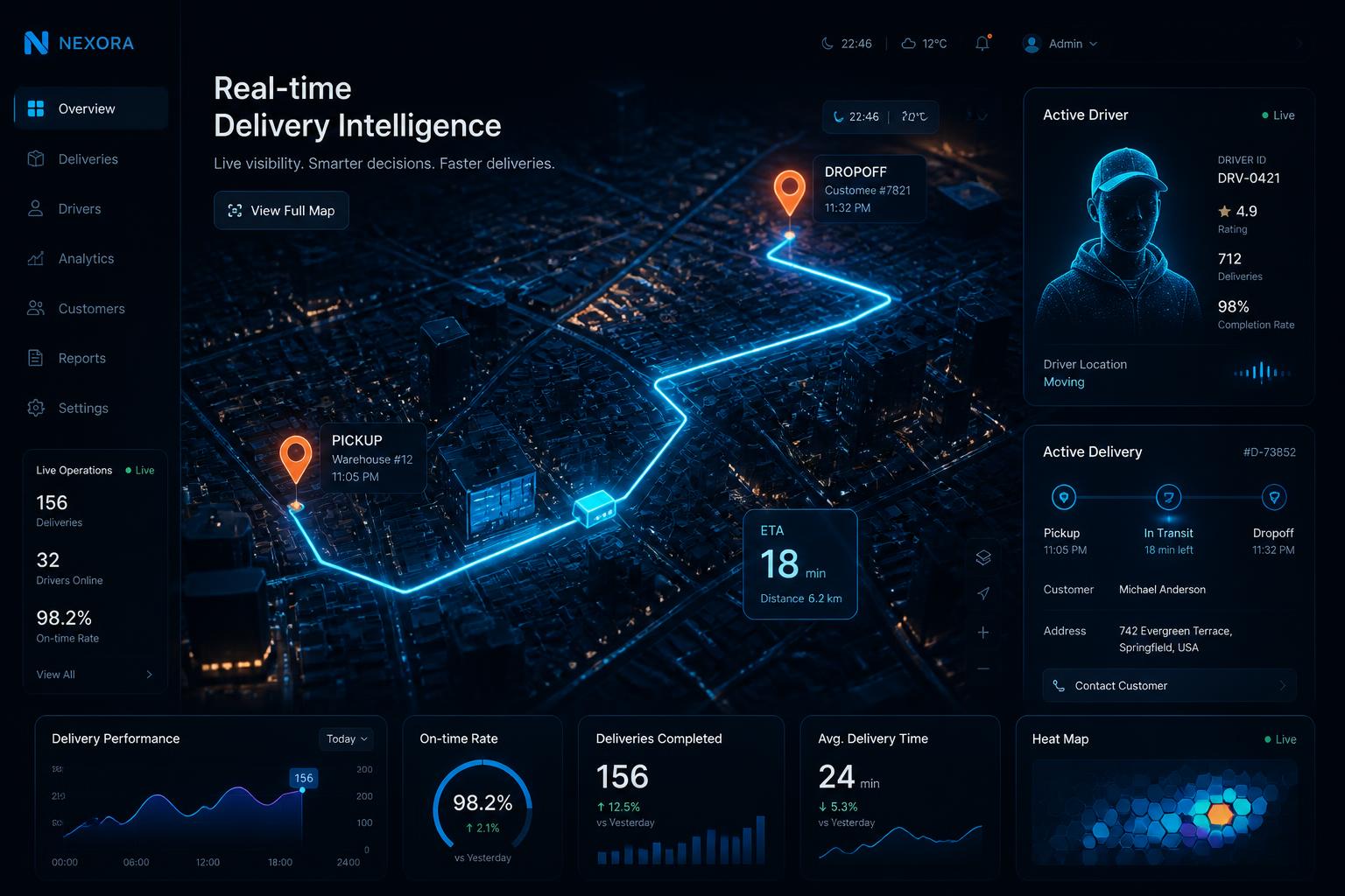 Dashboard de control con mapa, drivers y métricas en vivo